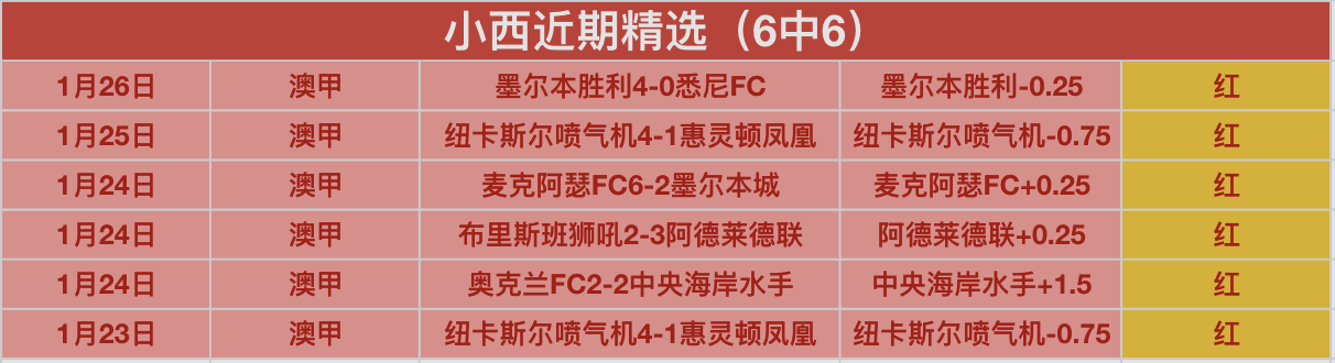 三天连战告,防守奇才遭,遇客场滑铁,欧亿体育官网,APP下载,注册领彩金,官方网站,网站入口