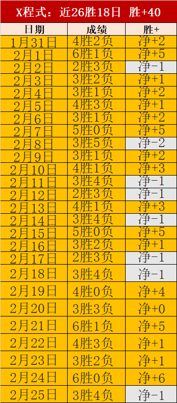 大乐透期号,专家质合推,主队连捷客,欧亿体育官网,APP下载,注册领彩金,官方网站,网站入口